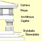 Drawing of Doric order. J. Boardman, <i>Greek Art,</i> fig.250 (Garth Denning).