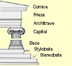 Drawing of Ionic order. J. Boardman, <i>Greek Art,</i> fig.250 (Garth Denning).
